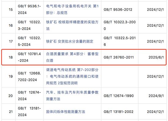 酱香型白酒国家标准修改，有哪些要注意的？